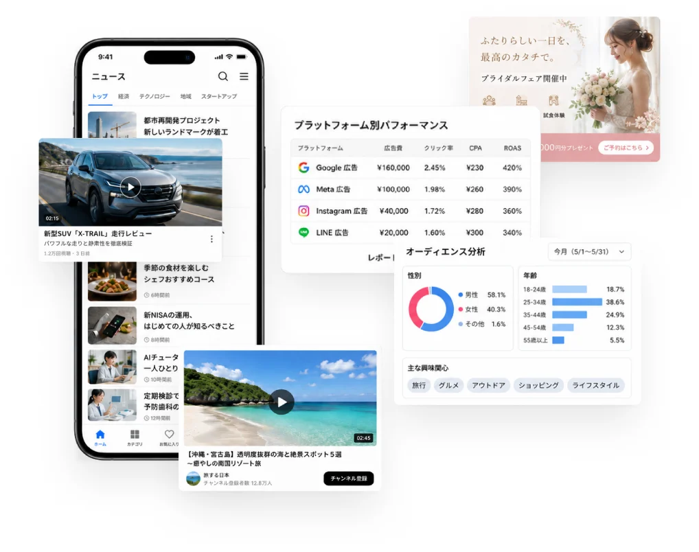 Roundのマーケティング伴走支援のアウトプット例